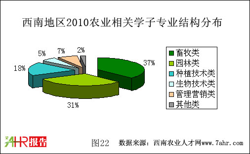 ϵ؅^(q)2010r(nng)I(y)P(gun)W(xu)ӌ(zhun)I(y)Y(ji)(gu)ֲ