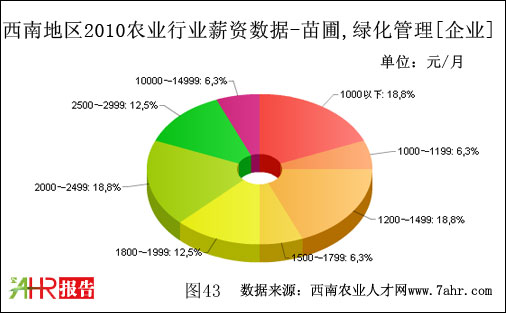 ϵ؅^2010ԡGλIcߌr