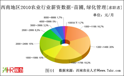 ϵ؅^2010ԡGλIcߌr