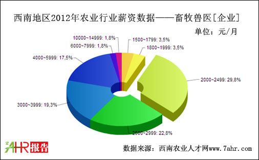 2012ϵ؅^I֧FtλнY