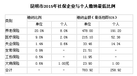 2015籣UIcU{